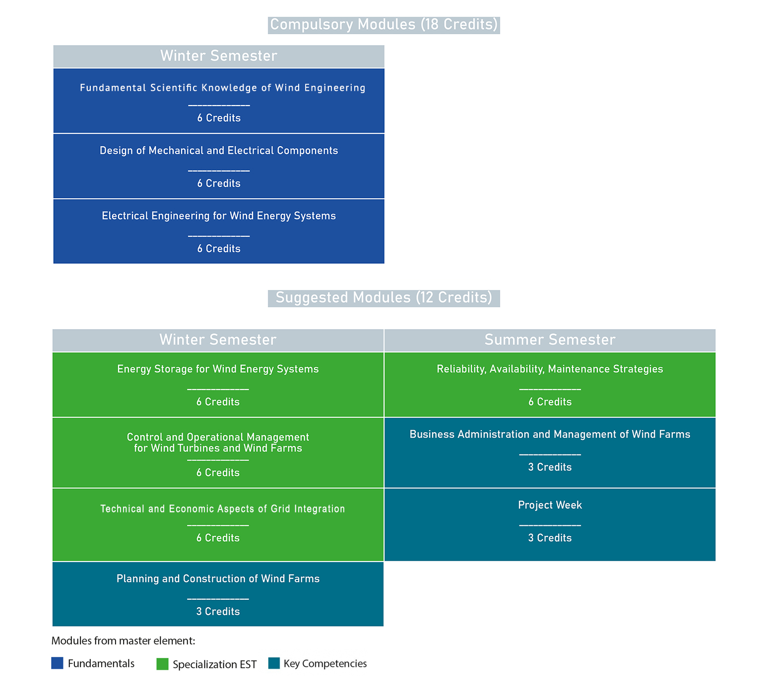 Autonomous Wind Energy