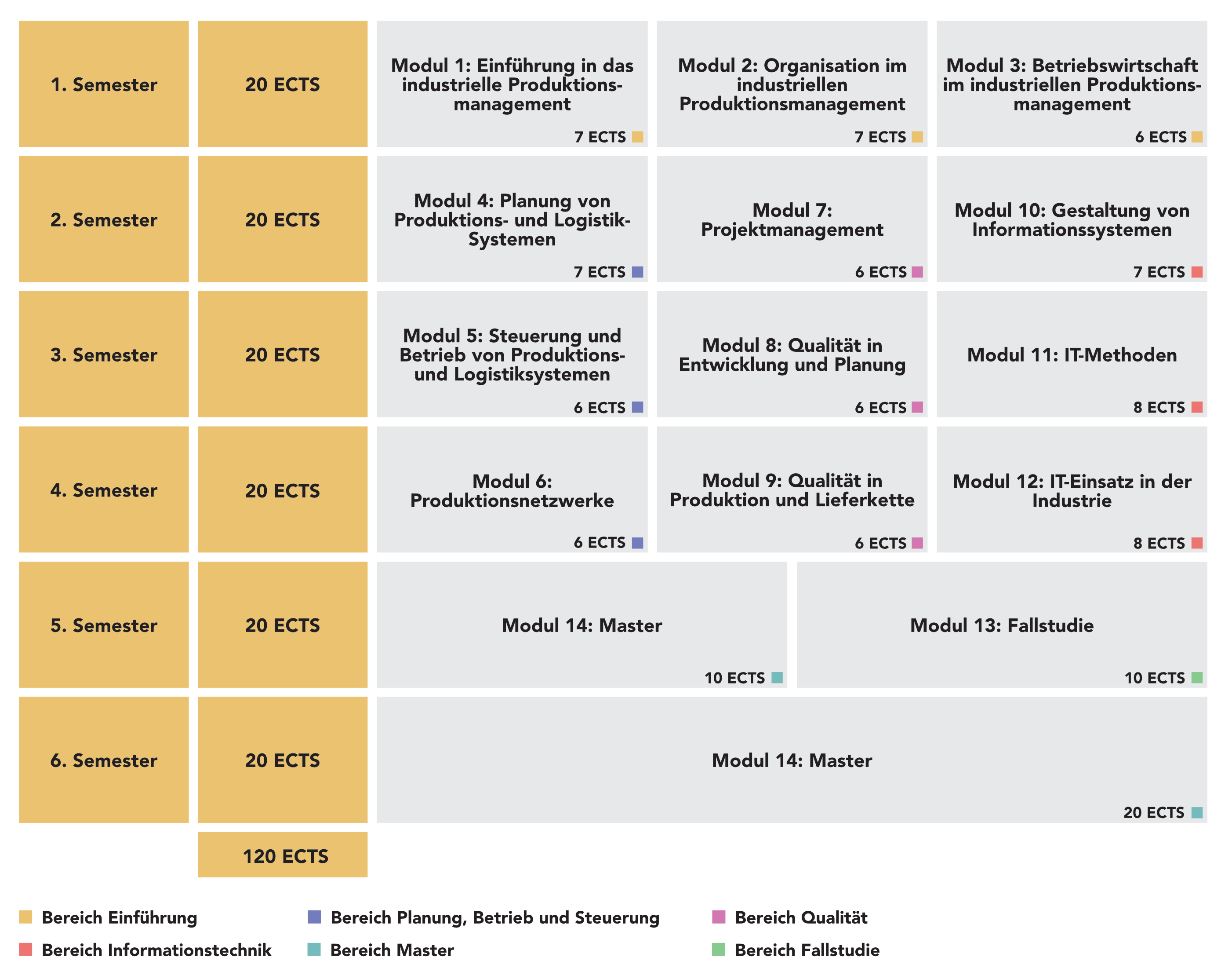 Studienplan 2023 IPM